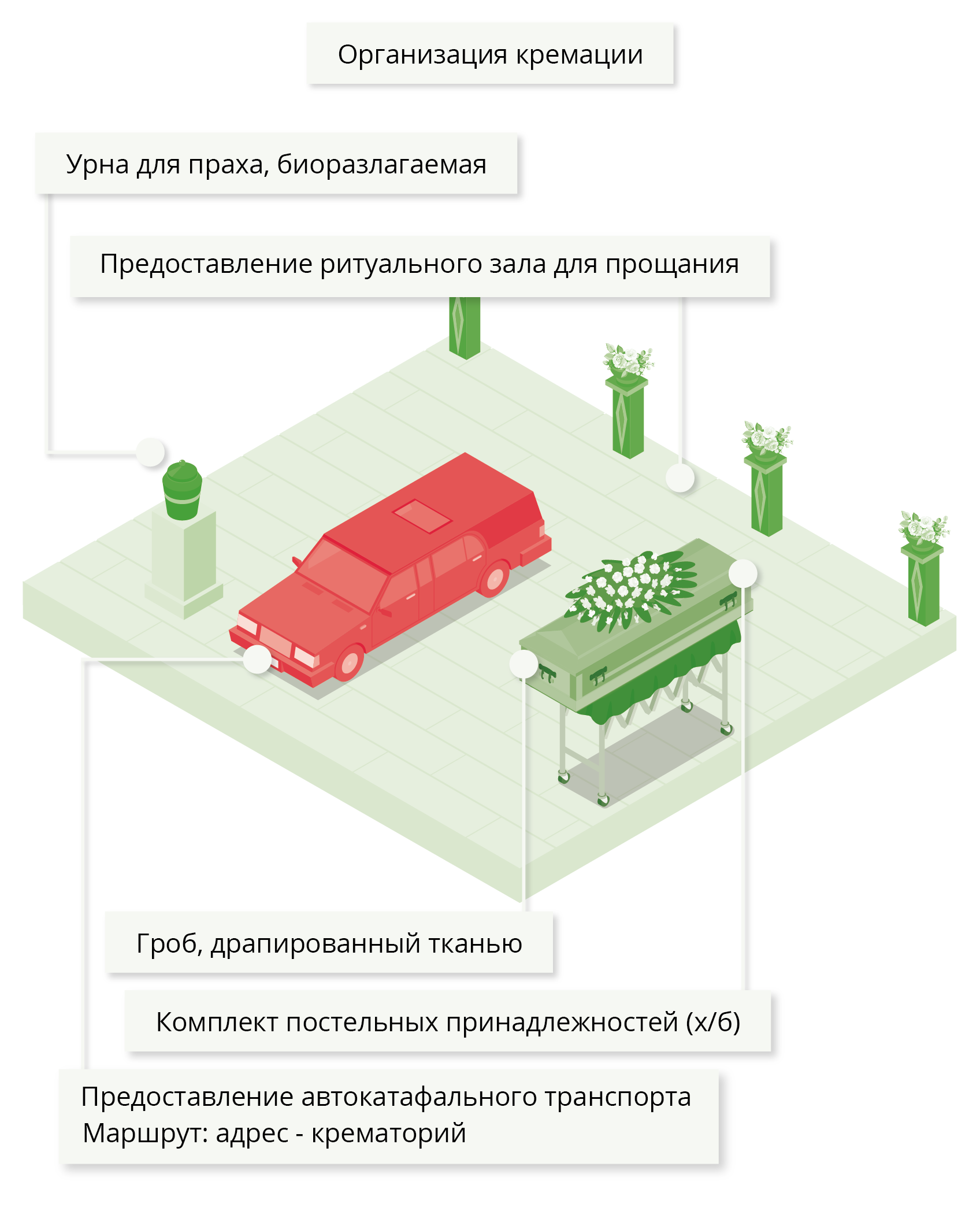 Стоимость похорон с кремацией - Оптимальный