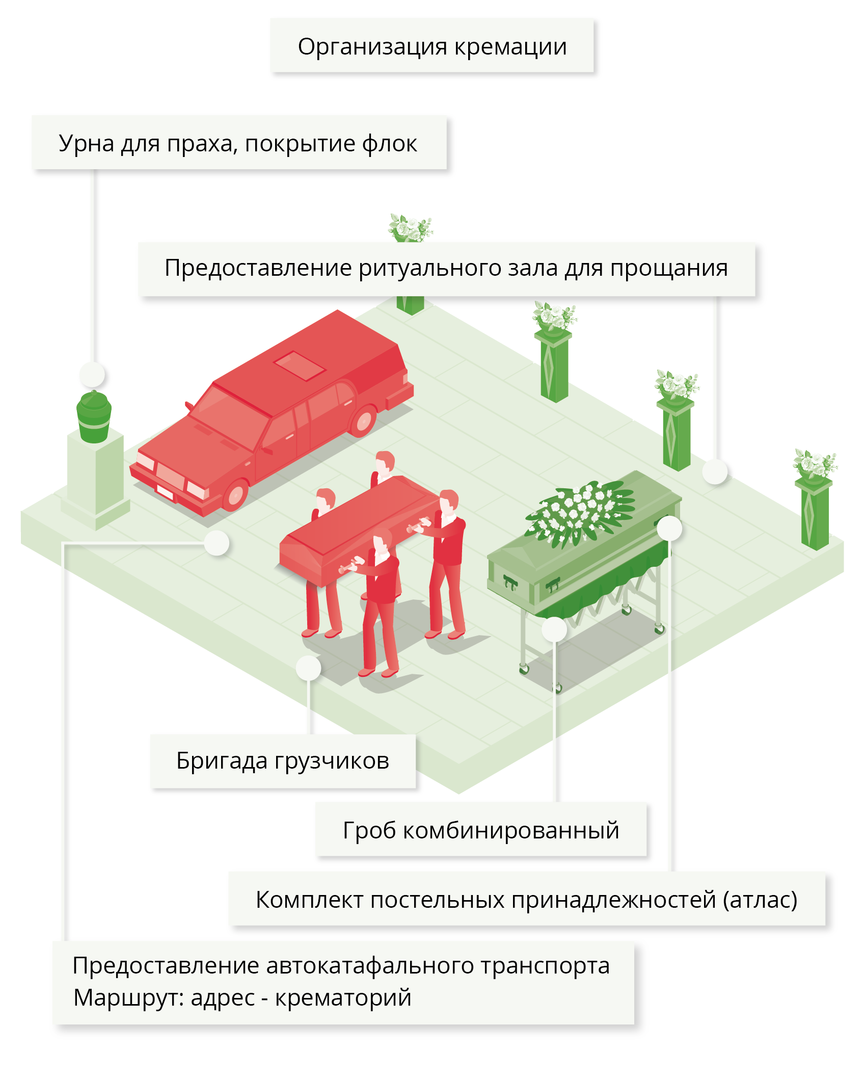 Стоимость похорон с кремацией - Расширенный