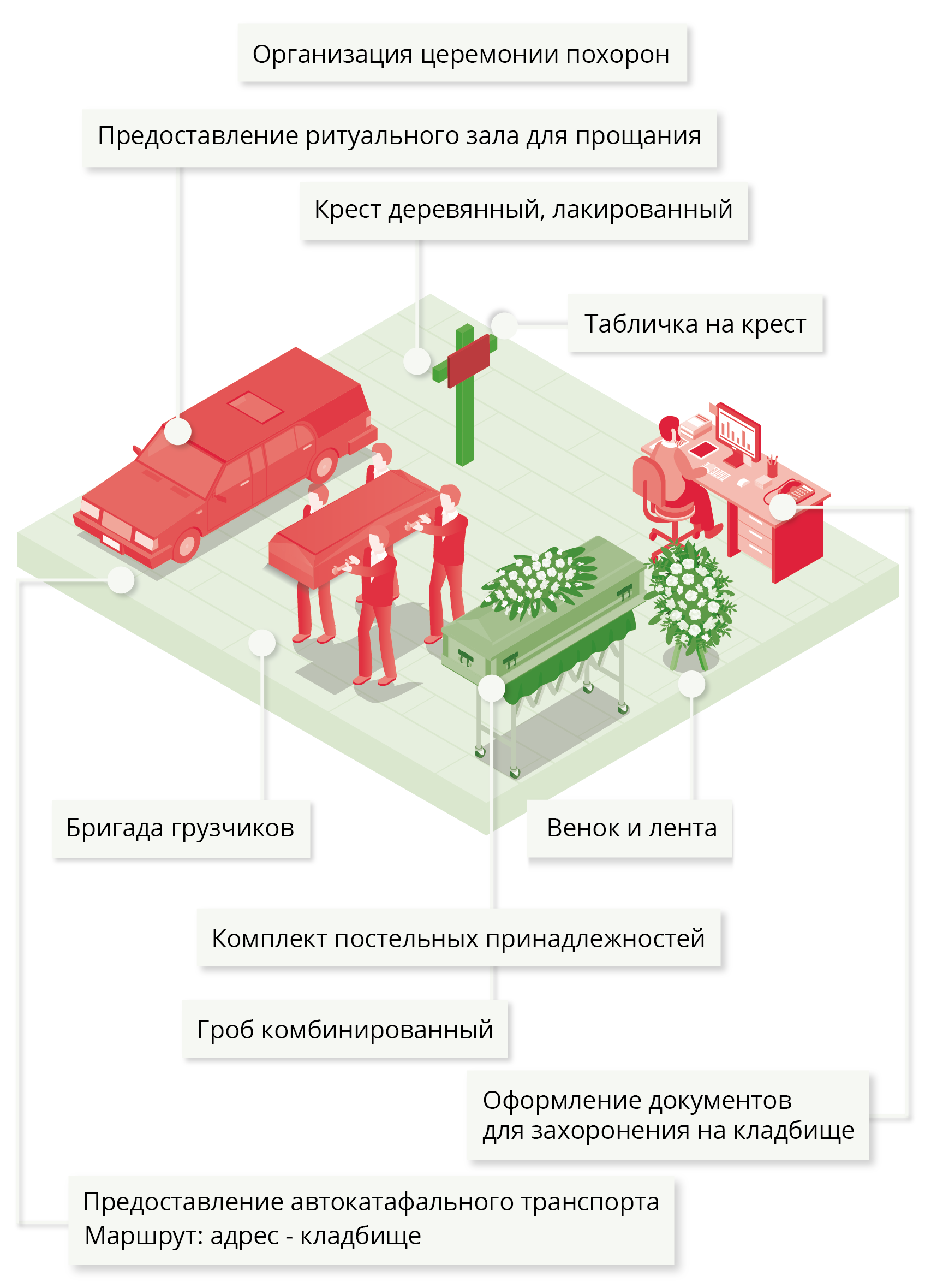 Стоимость обычного погребения - Расширенный